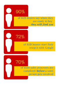 Fronetics Inbound marketing