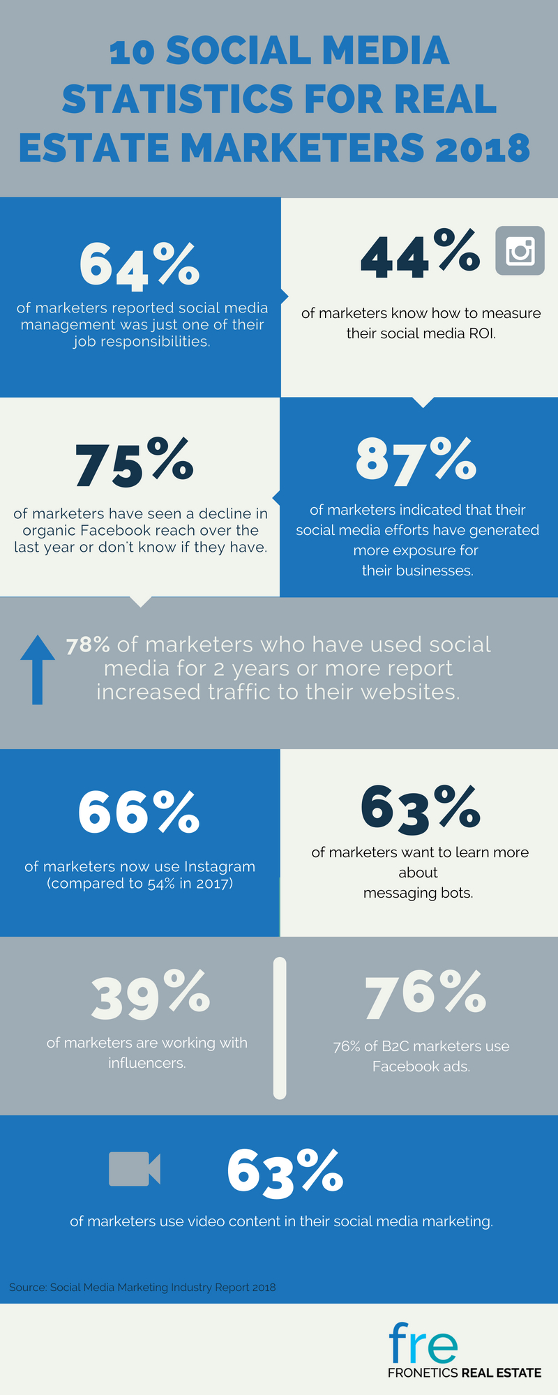 How Realtors Use Social Media to Sell Your Home