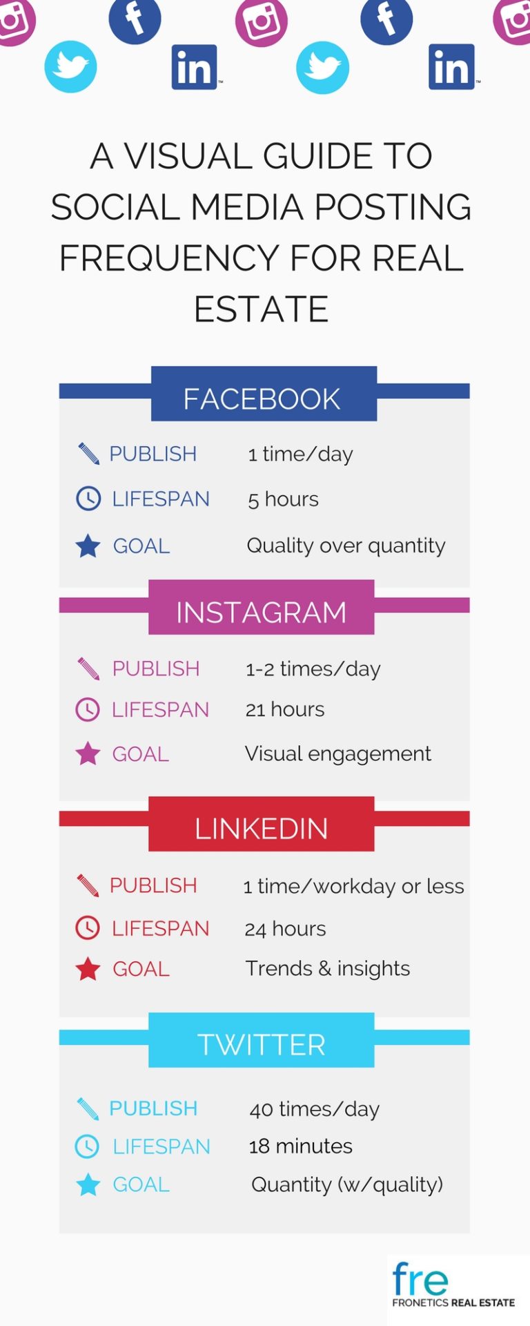 a-visual-guide-to-social-media-posting-frequency-for-real-estate