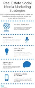 Real Estate Social Media Marketing Strategies