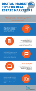 digital marketing for real estate